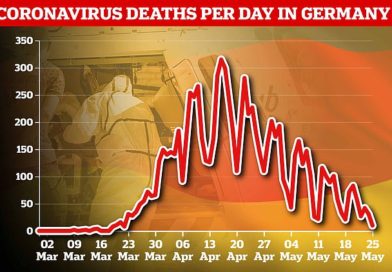 German state becomes first in Europe to lift lockdown entirely as the nation’s coronavirus cases stay flat with 289 on Sunday